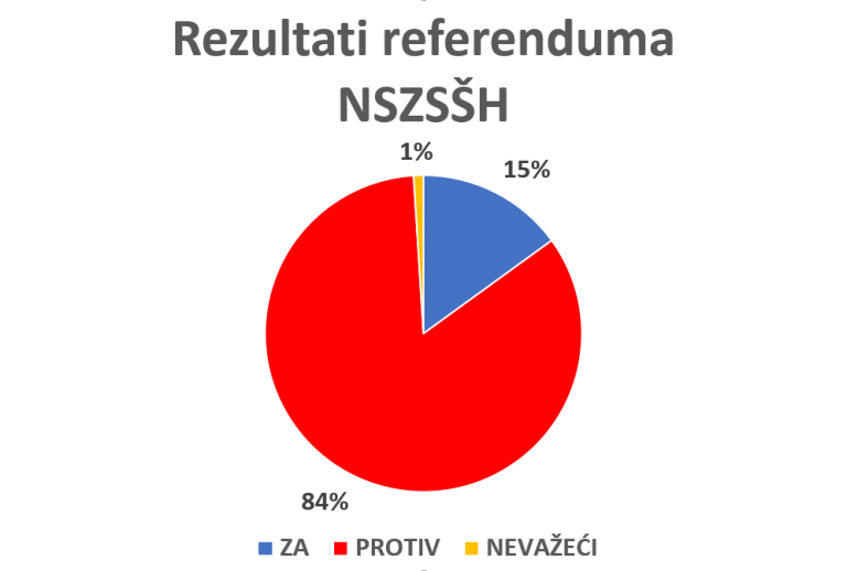 Referendum