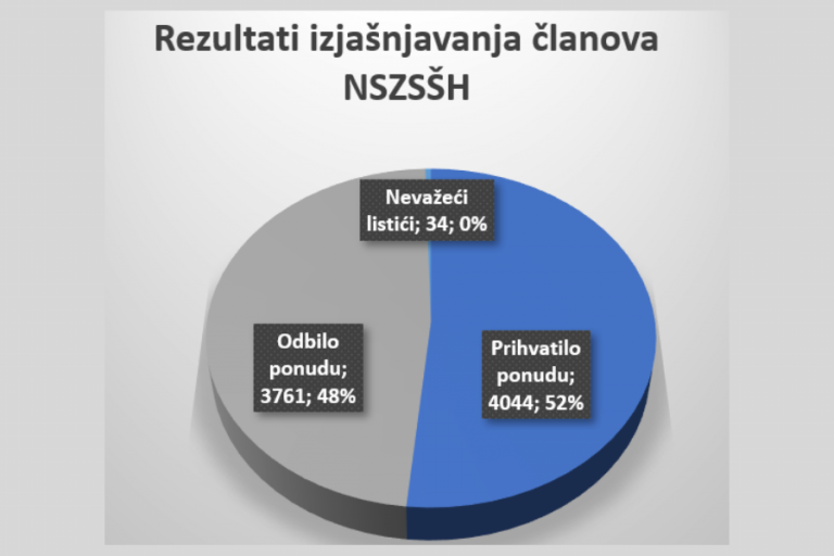 Rezultati referenduma