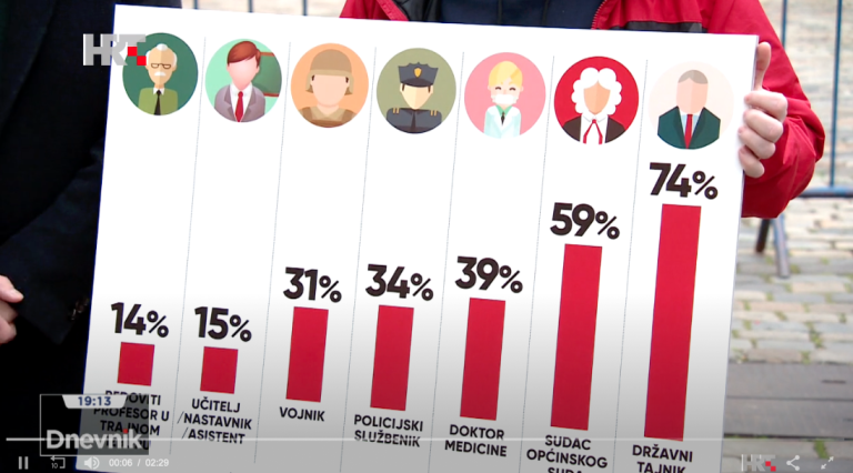 Štrajk u školama u srijedu 19. ožujka, oglasilo se i Ministarstvo