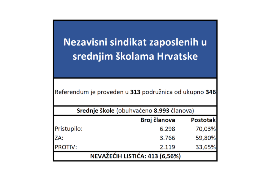 RezultatiReferenduma